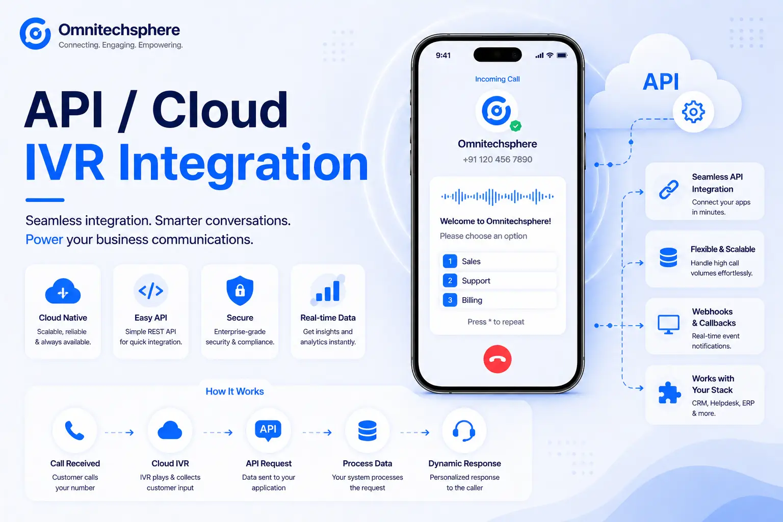 API Cloud IVR