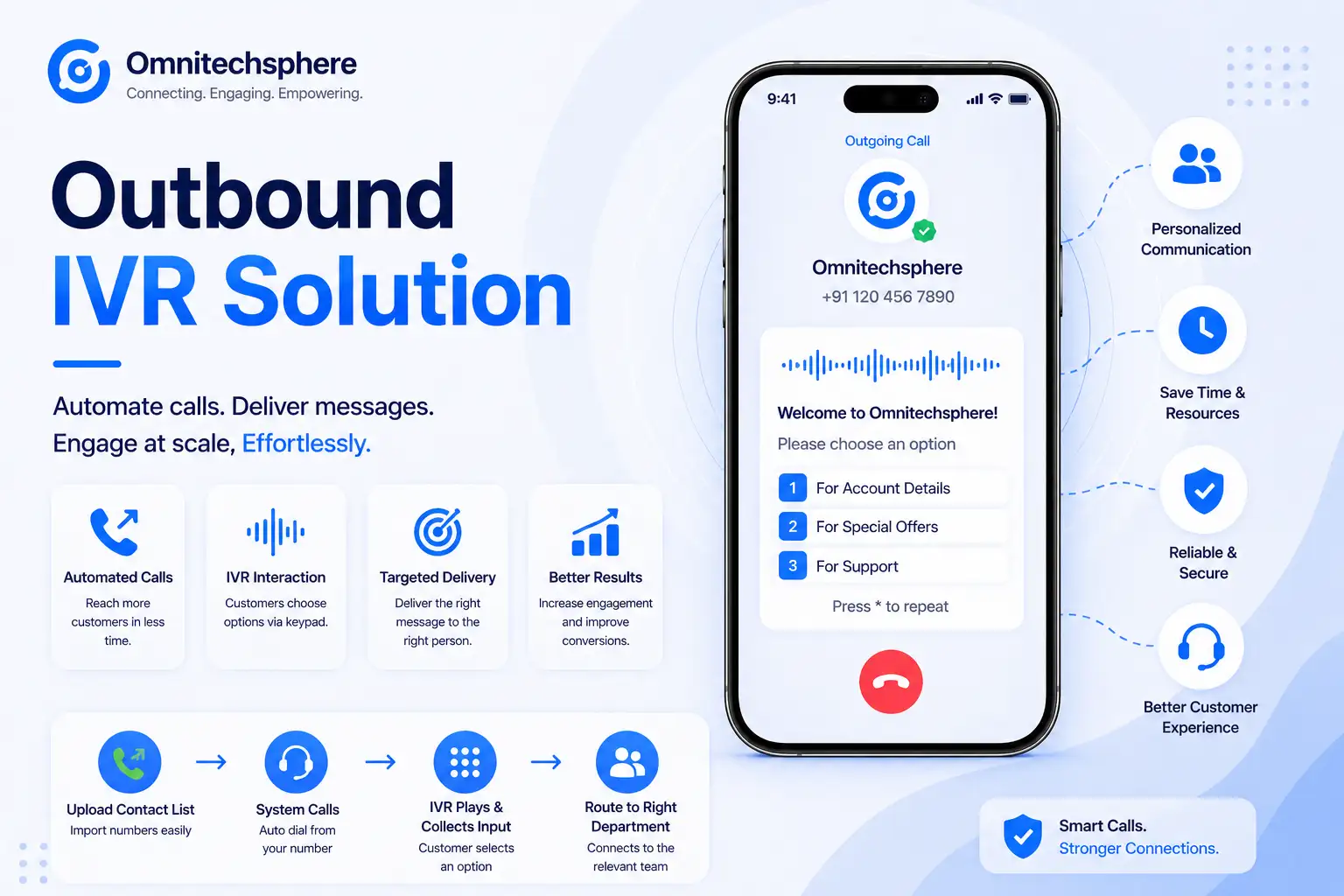 Outbound IVR
