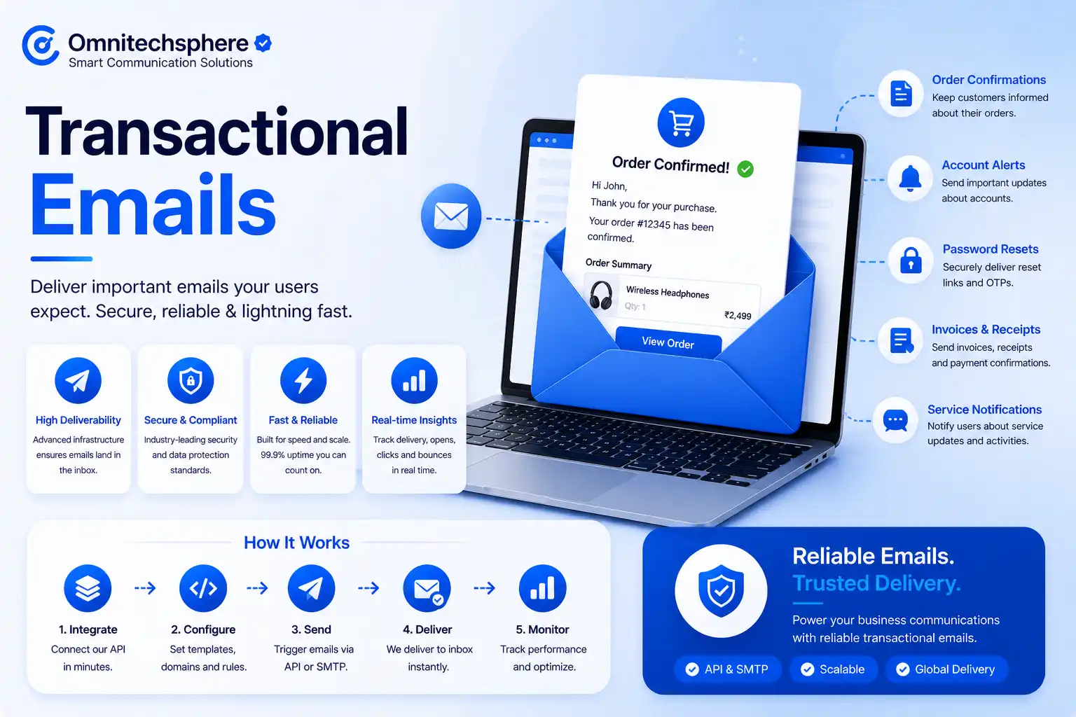 Transactional Email