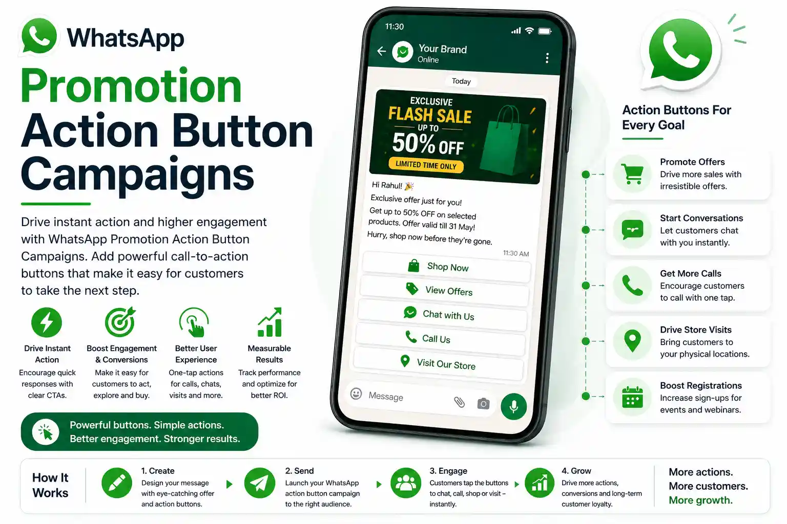 WhatsApp Action Button - Interactive call-to-action buttons for calls, website visits, and product pages