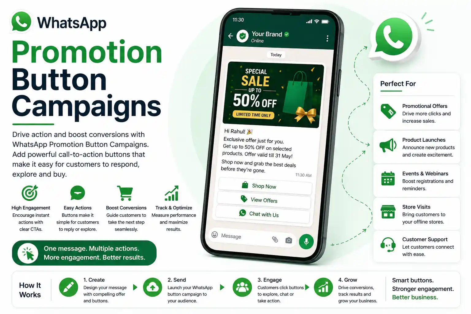 WhatsApp Button Campaign - Clickable button promotions for direct user action and engagement