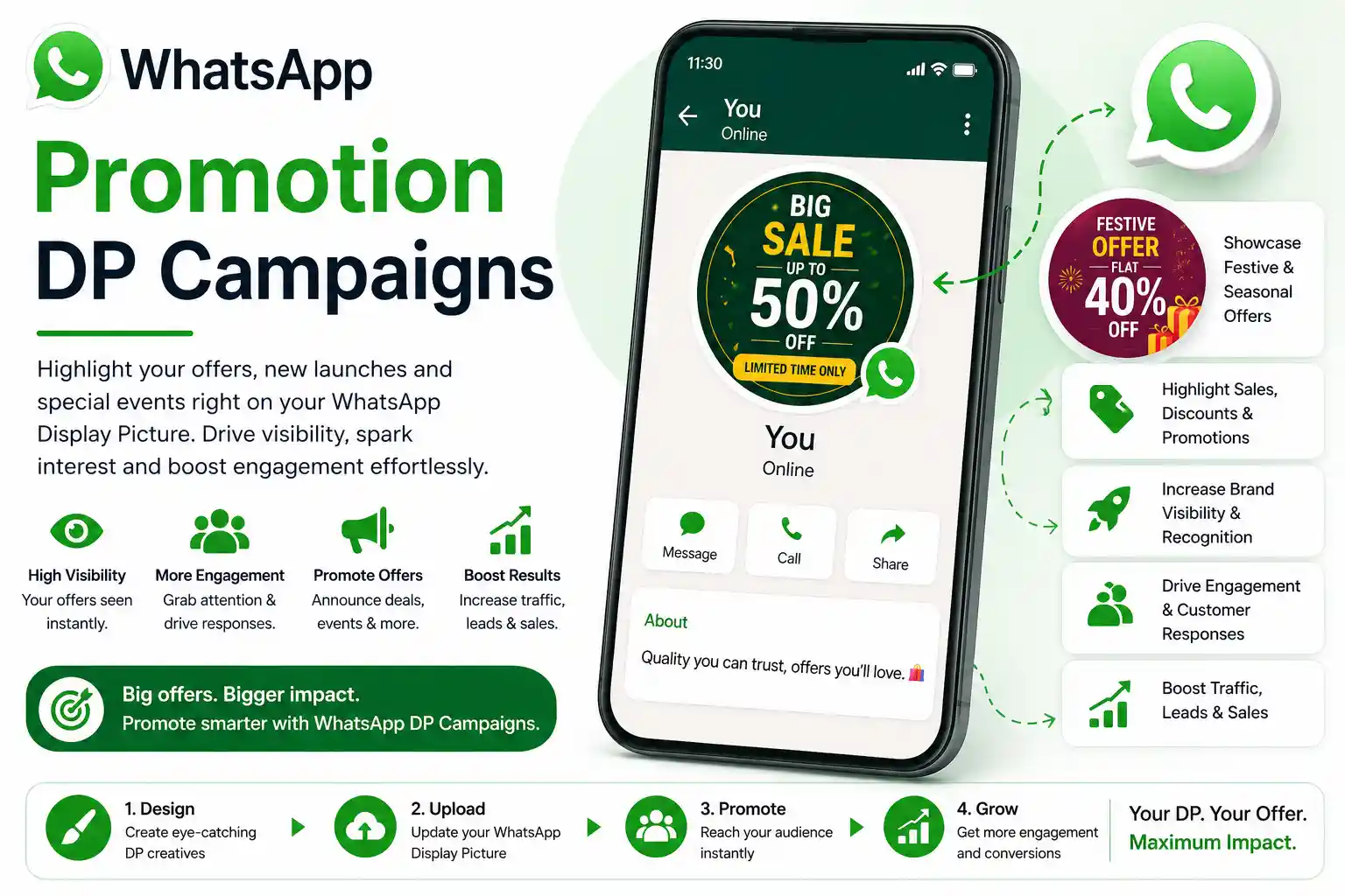 WhatsApp DP Campaign - Display picture promotion for brand visibility and profile branding